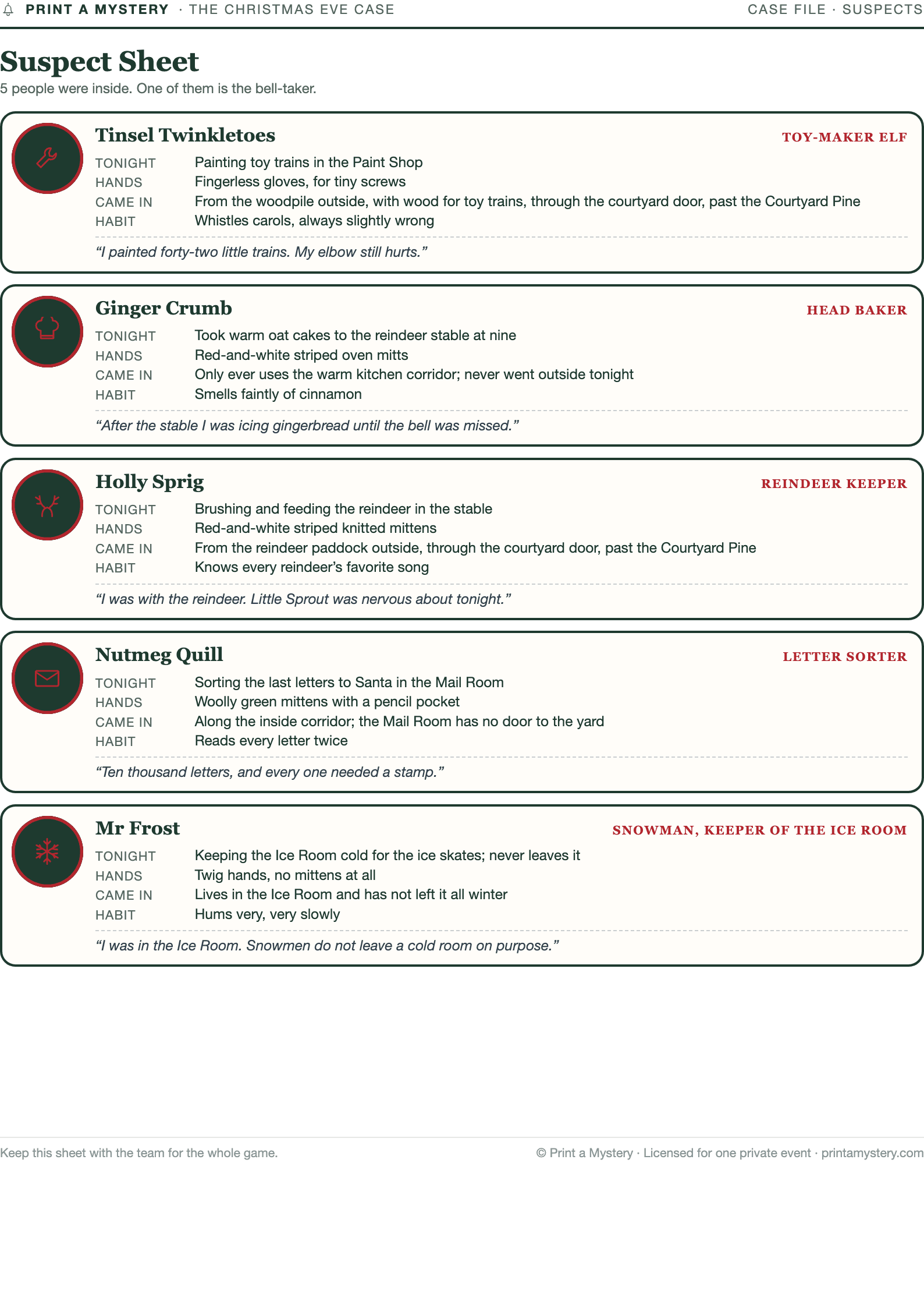 Suspect Sheet — five suspects, four traits each — a printed page of The Christmas Eve Case