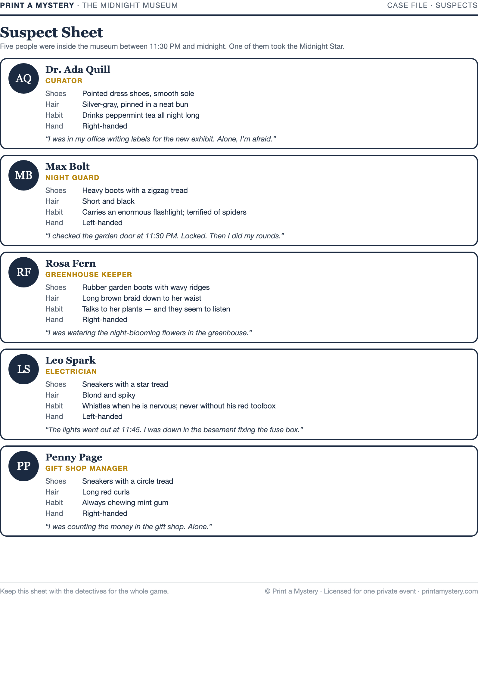 Suspect Sheet — five suspects, four traits each