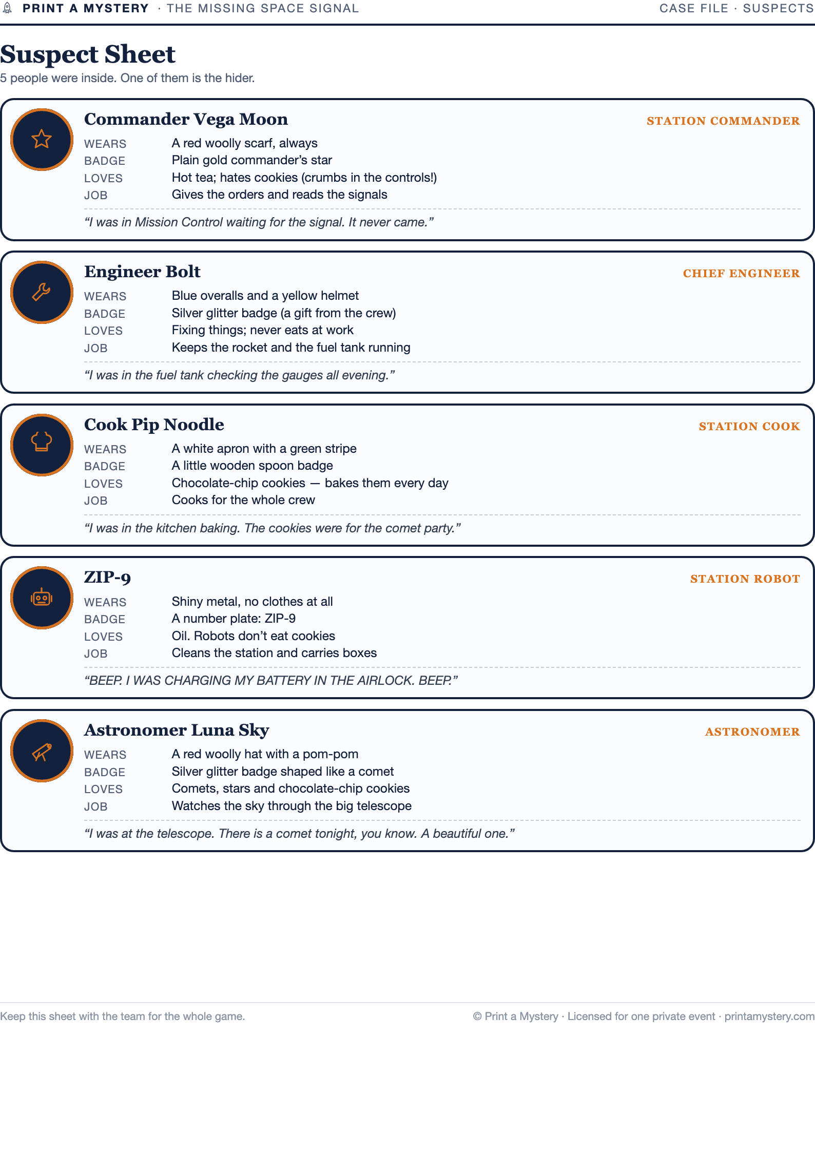 Suspect Sheet — five suspects, four traits each