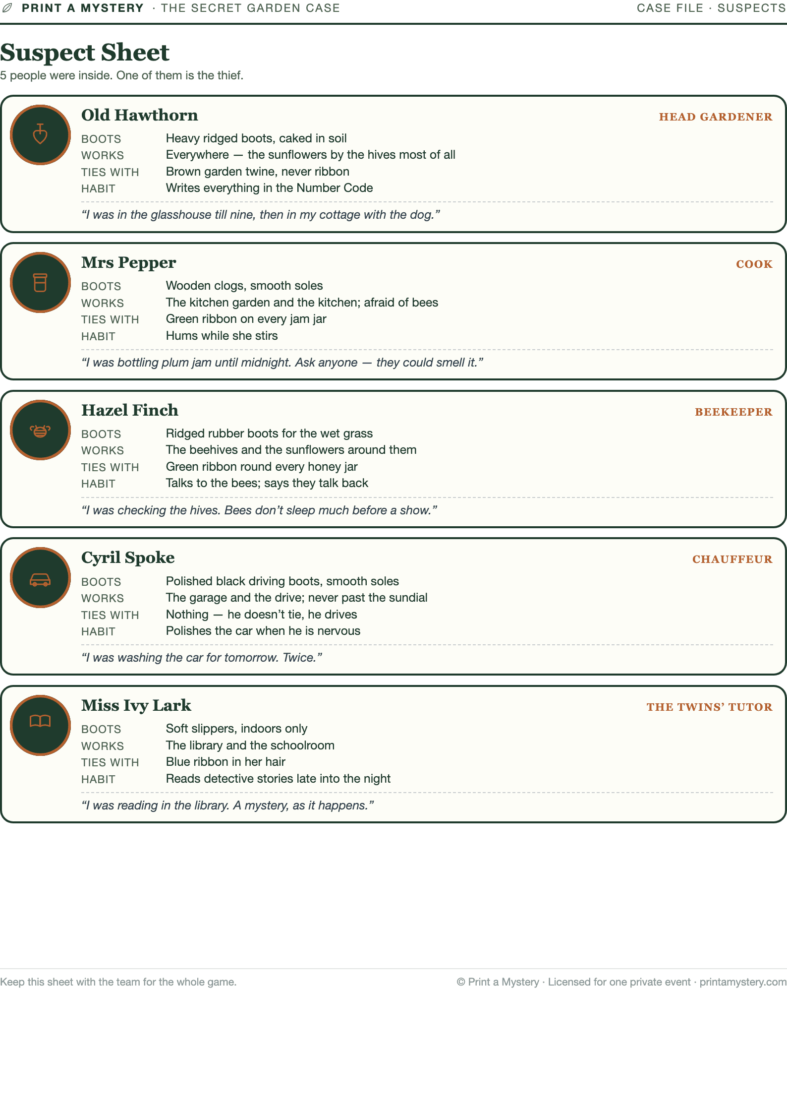 Suspect Sheet — five suspects, four traits each